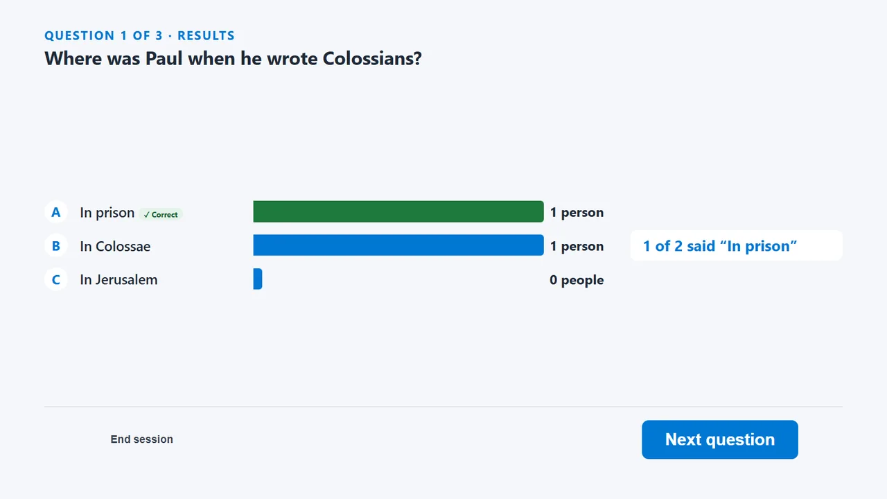 Results for question 1: In prison, correct, 1 person; In Colossae, 1 person; In Jerusalem, 0 people; 1 of 2 said In prison